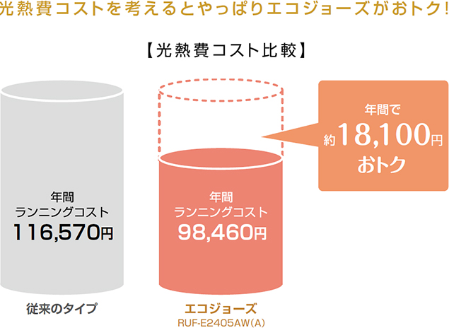 種類多すぎ 給湯器の種類を徹底解説 ブログ Panasonic リフォームclub 小川建装株式会社